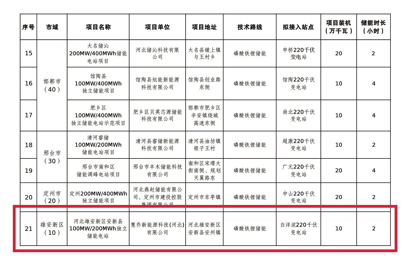 亚洲必赢·(中国区)唯一官方网站